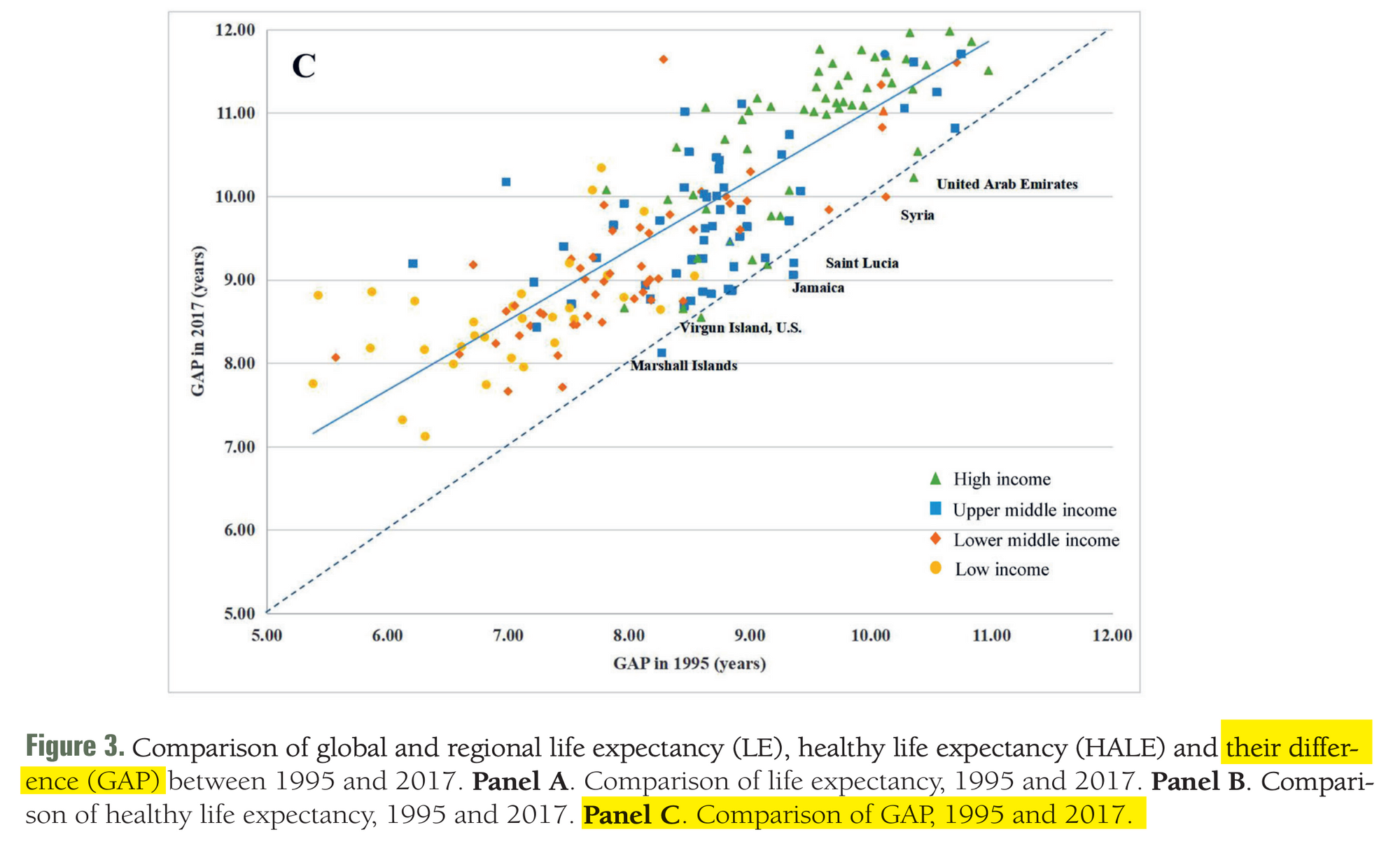 Graphs We Care About A Series Healthy Life Expectancy