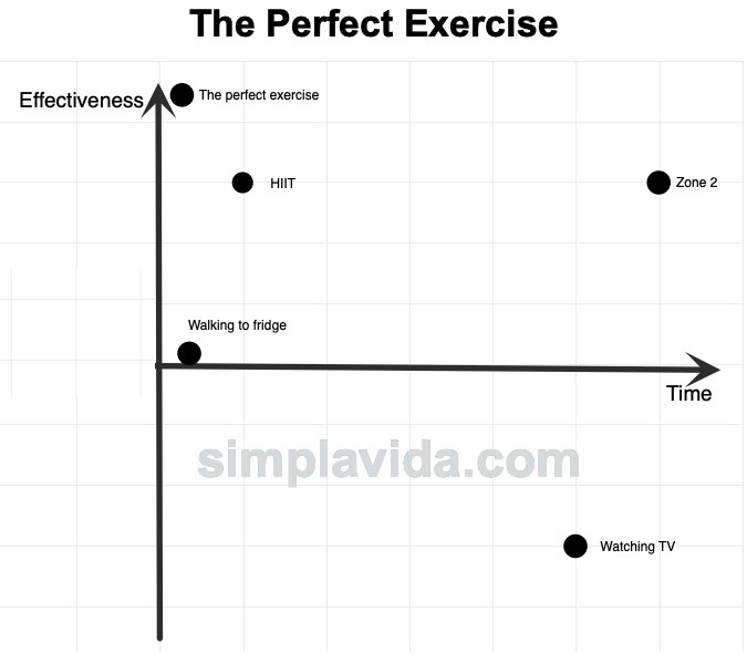 The Science of Zone 2 Training